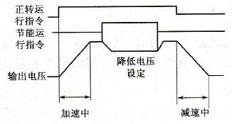 节能运行时的输出电压特性