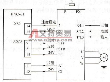 变频器与华中世纪星数控系统的连接图