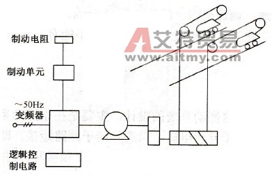 高炉上料卷扬变频调速系统原理图
