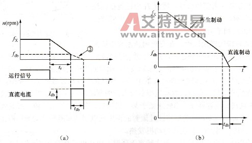 直流制动的设定