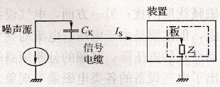  变频器作为噪声接受器等效电路