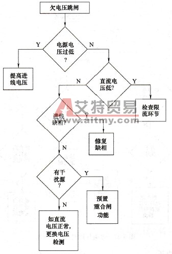 欠电压原因判断流程