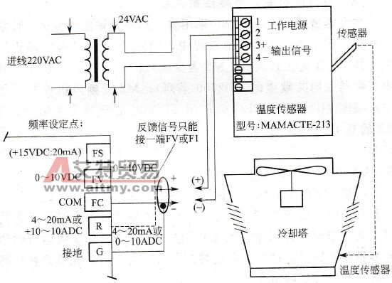 冷却塔风机变频接线示意图