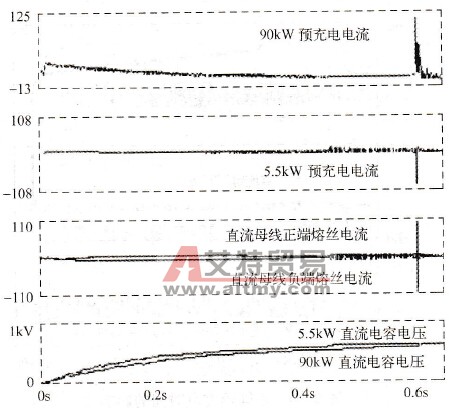 两变频器并联后的直流母线电压、母线熔丝电流和直流电容电流