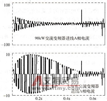两并列变频器的A相线电流