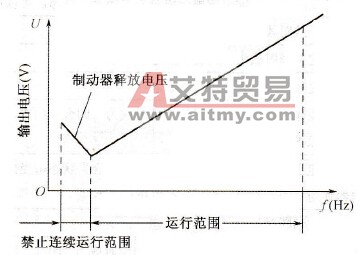 带励磁释放型制动器电机的运行
