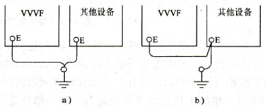 变频器和其他设备的接地