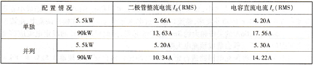 预充电回路电流比较
