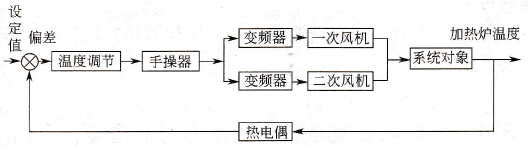 温度自动控制框图