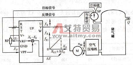 控制过程中的矛盾