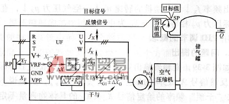 引入比例增益