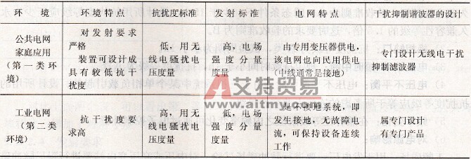 两类环境的概念、差异性及应用对比