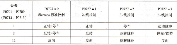 重新定义的数字输入功能
