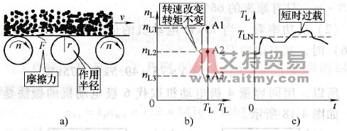 恒转矩负载举例
