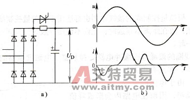 变频器的输入电流波形