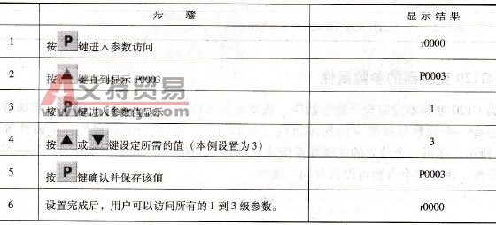 修改参数P0003-参数访问级