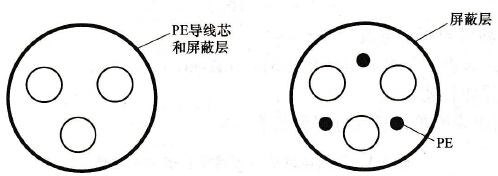 对称屏蔽电缆结构