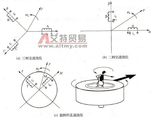 交流电动机绕组等效