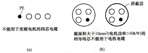 用于变频电机的四芯电力电缆结构
