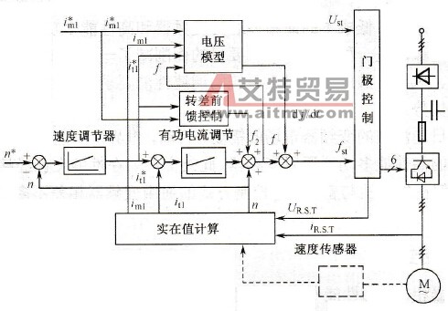 矢量控制原理框图