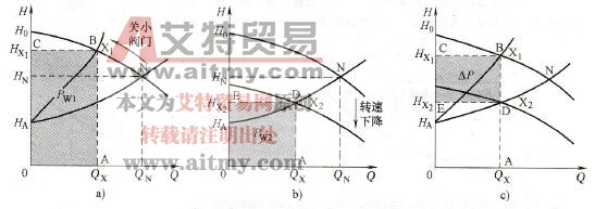 供水系统的节能原理