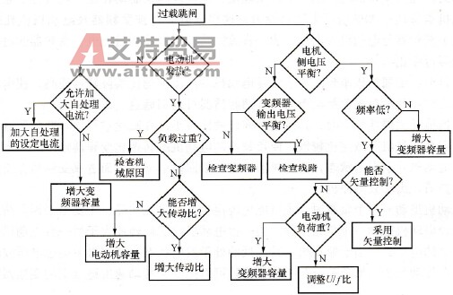 过载跳闸的判断流程