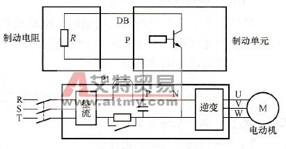 能耗制动和制动单元、制动电阻的连接方式