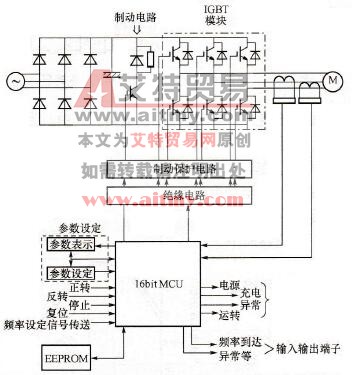 中小容量交-直-交电压源型通用变频器原理