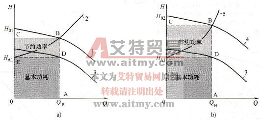 节能效果和额定扬程的关系