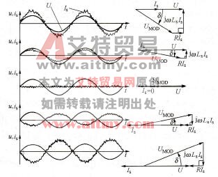 功率因数电压源电压控制型整流器的稳态（在不同的负载条件下）