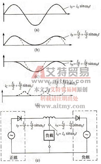 自感应环流原理图