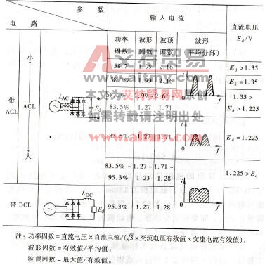 电源及电动机线的连接