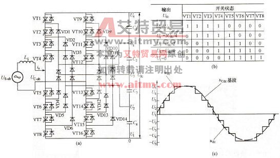 二极管钳位式五电平变频器
