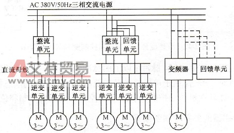直流母线式变频器、独立式变频器及回馈单元