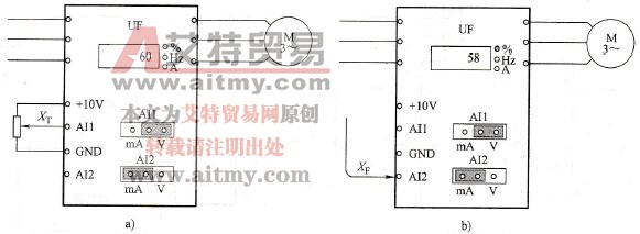 闭环控制的通道