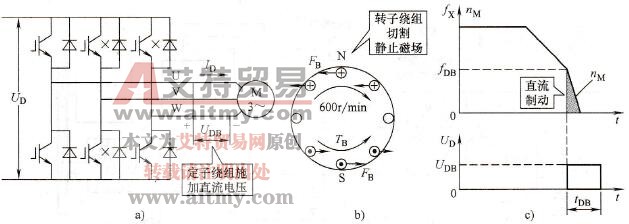 直流制动功能