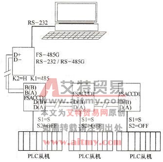 主从式RS-485网络