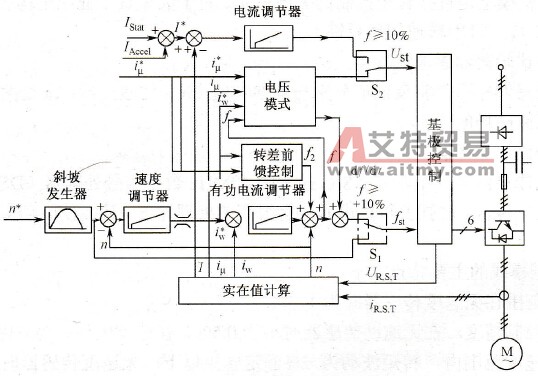 无速度传感器的矢量控制变频器的原理图