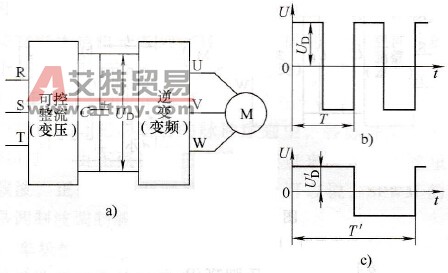 PAM调制