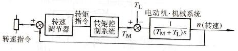 调速系统快速响应性的表达