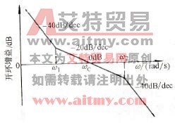 转速控制系统的伯德图