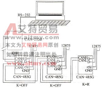 PLC的通信口安装CAN-485G远程驱动器示意图