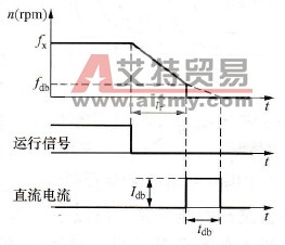 直流制动的设定