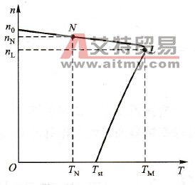 三相异步电动机的机械特性曲线