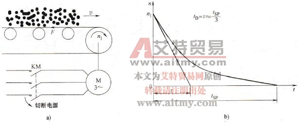 时间常数的粗测