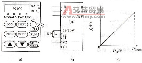 模拟量给定