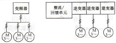 多电机驱动的两种工作方式