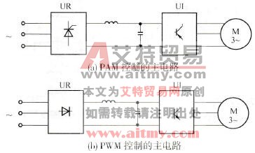 变频器的PAM控制和PWM控制的比较