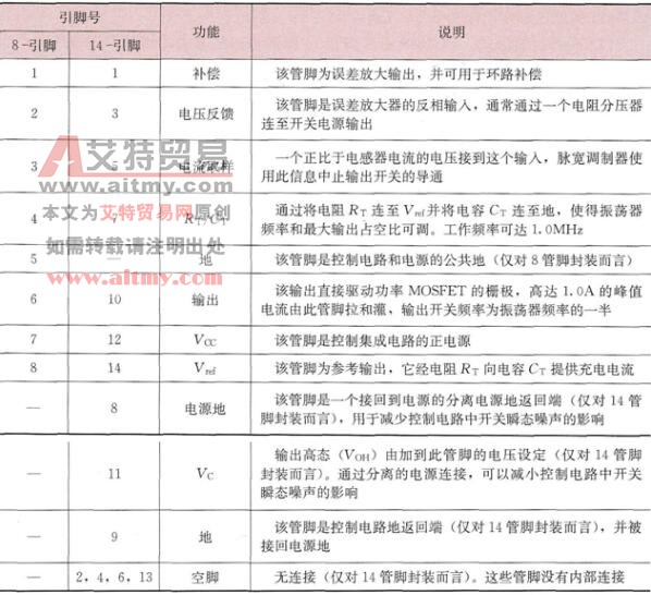 UC3844各引脚功能说明