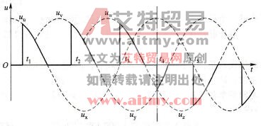 输出电压为矩形波的波形